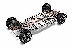 EV battery EV battery