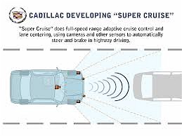 Super-Cruise System Diagram Super-Cruise System Diagram