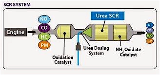 SCR Diagram SCR Diagram